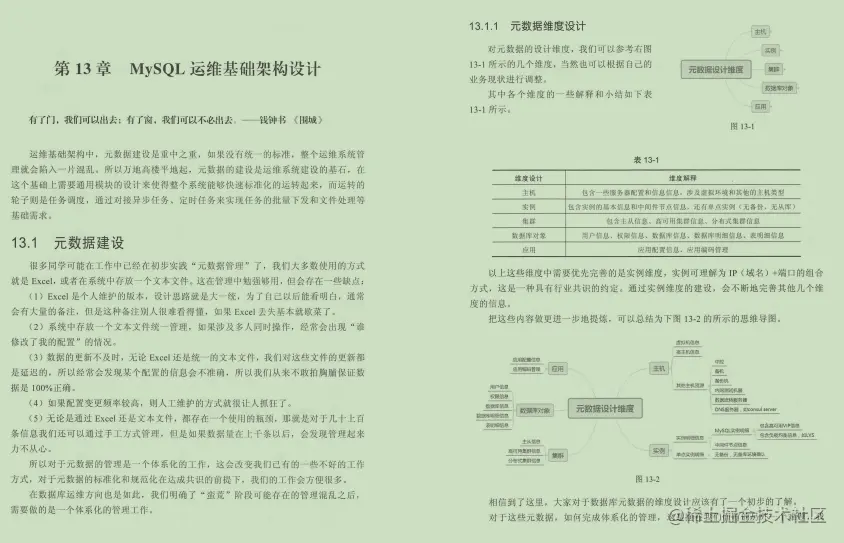 史上最全Mysql笔记，查询+优化+事务+高可用+性能测试