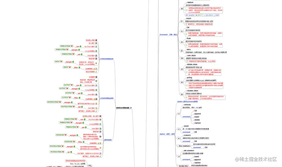 Linux防火墙入门级教程——iptables、firewalld配置详解