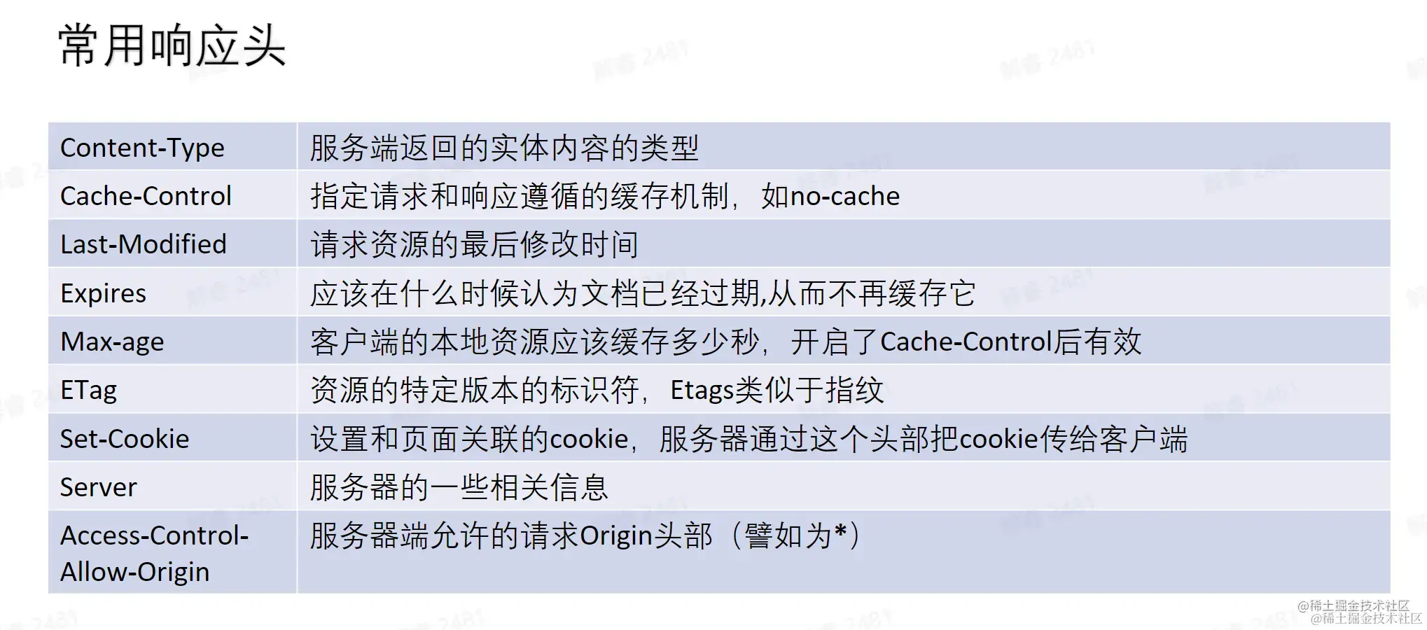 image-20230120192303546