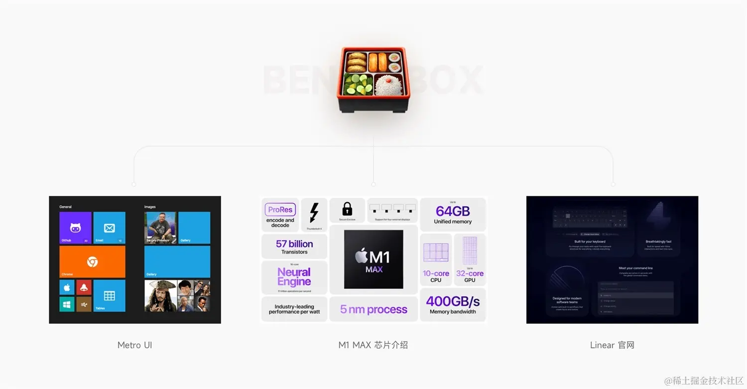 设计科普！帮你完整掌握流行的BentoUI设计风格