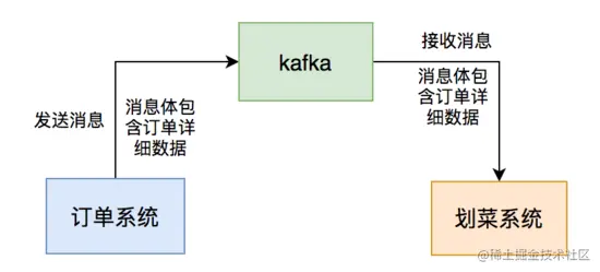盘点一下我用kafka两年以来踩过的一些非比寻常的坑