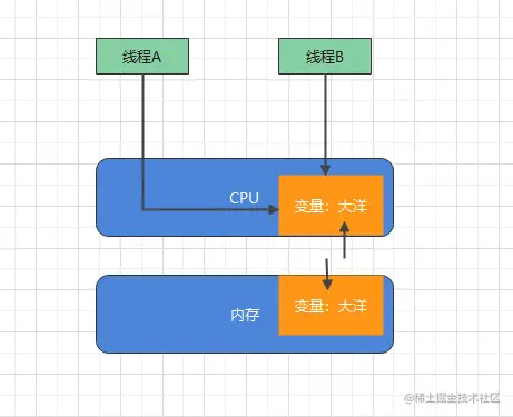 image-20220516195337629