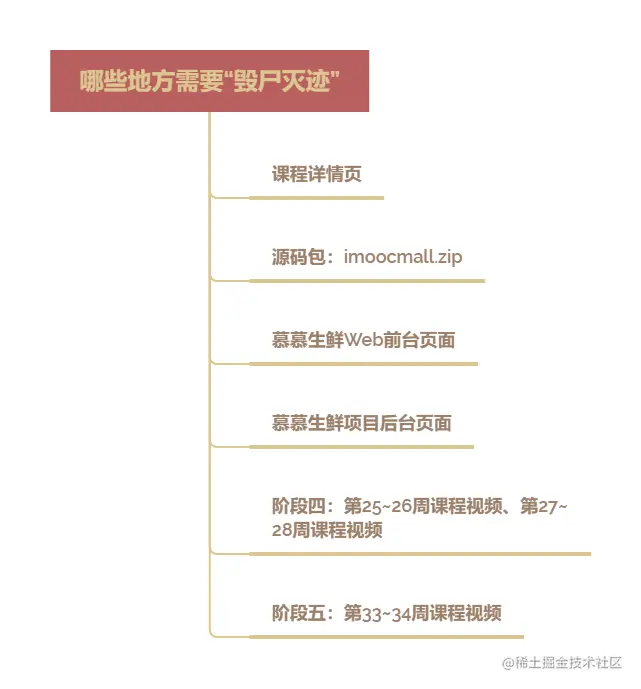 哪些地方需要“毁尸灭迹”