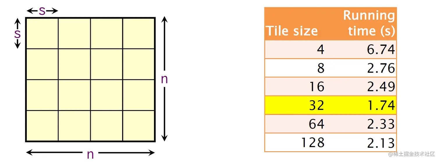 image-20230128164122395