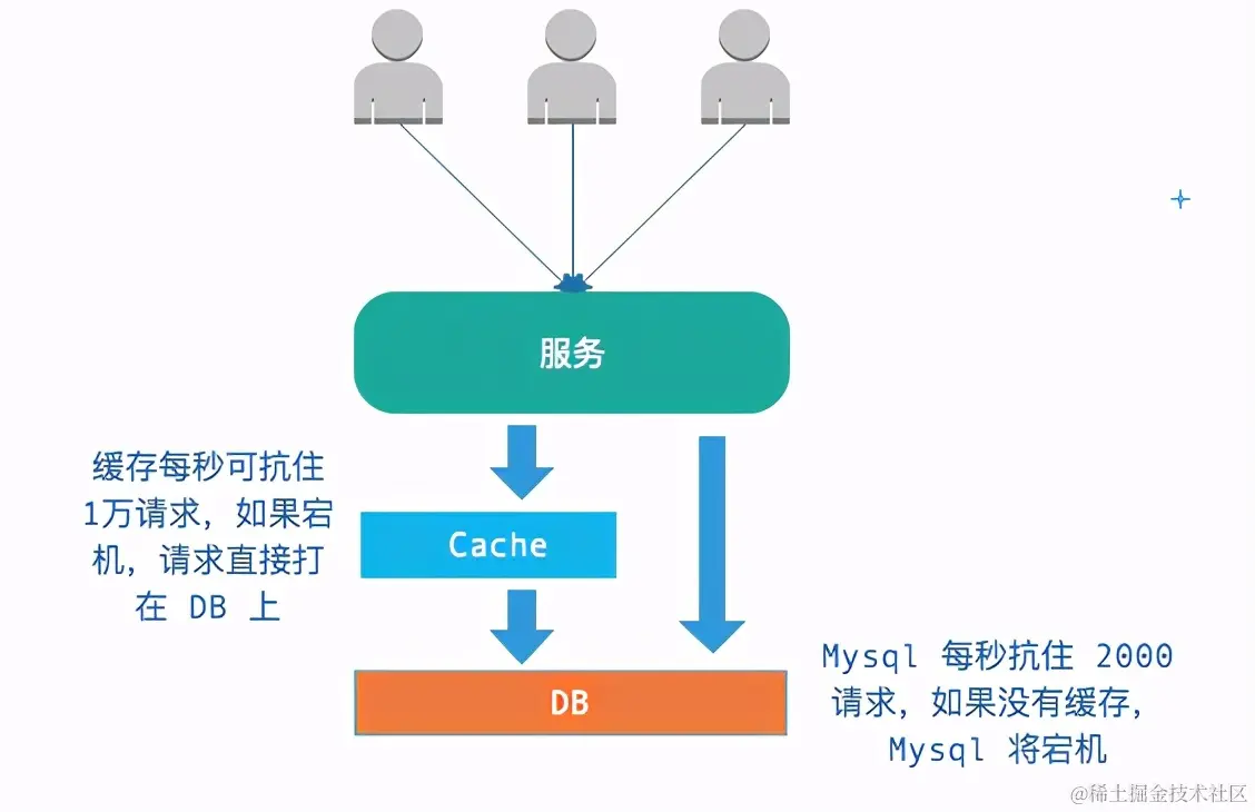Java架构师大厂面试致命十连问，你接得住吗？