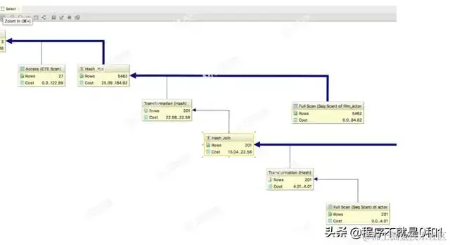 DataGrip 有什么用