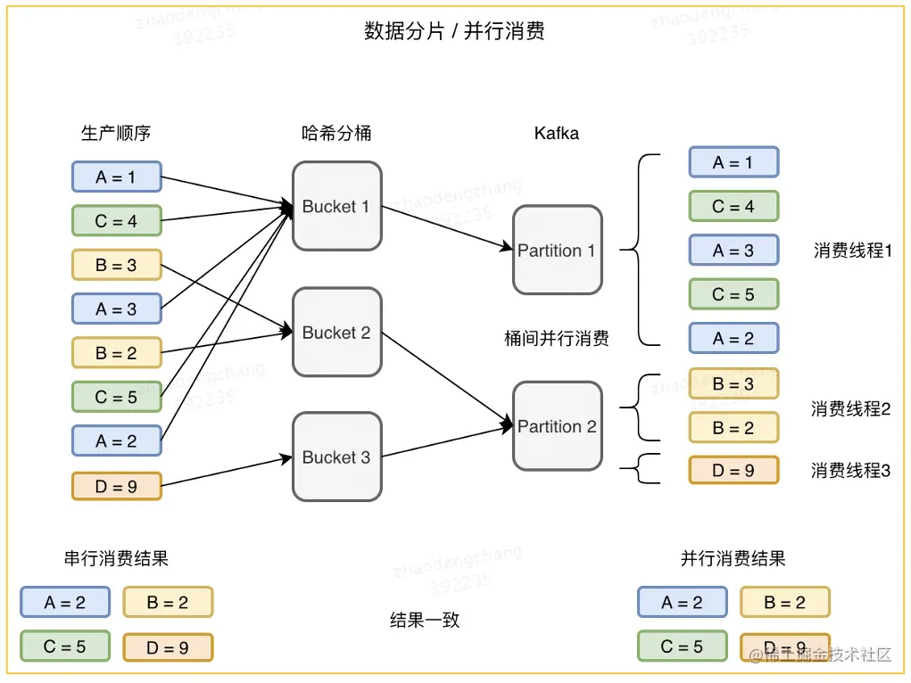 图 8
