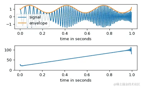 ../../_images/scipy-signal-hilbert-1.png