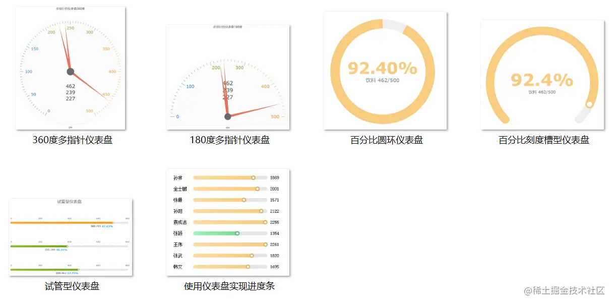 图表只会常见几种？当然不行！学会这7种更能让你的报表脱颖而出