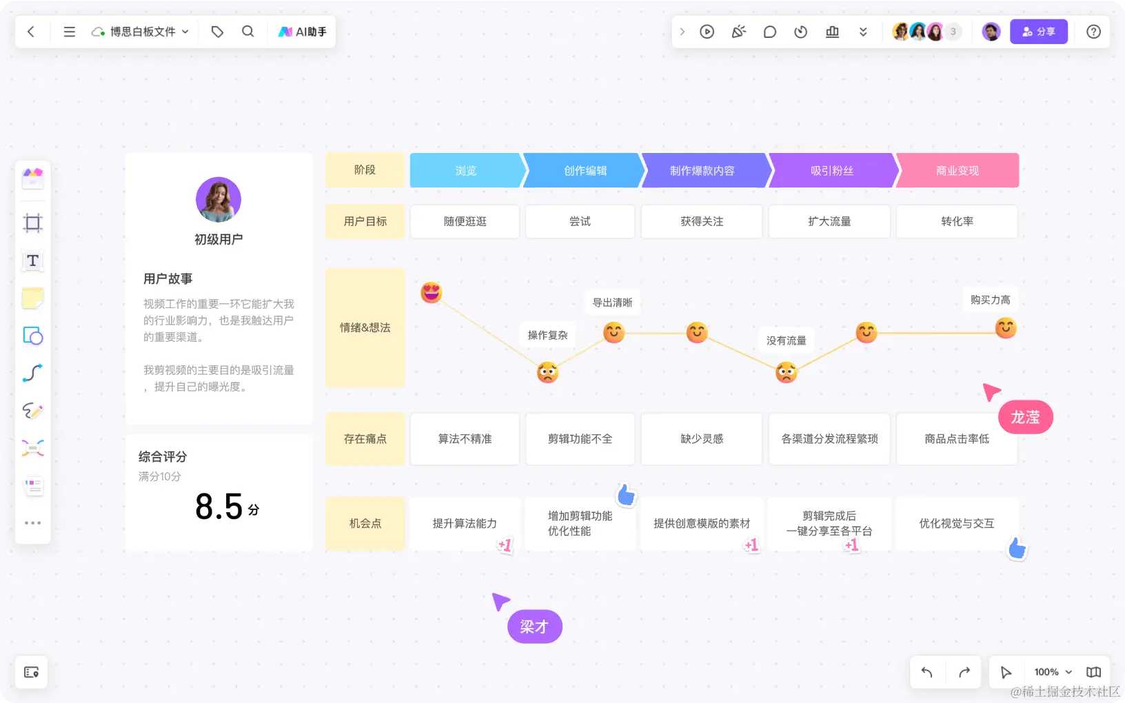 *boardmix用户旅程图