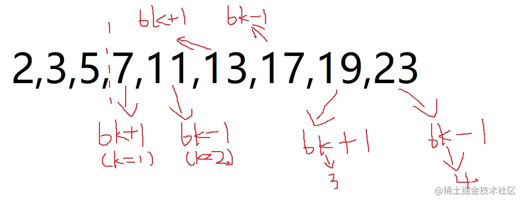 鼠标画的，所以很丑