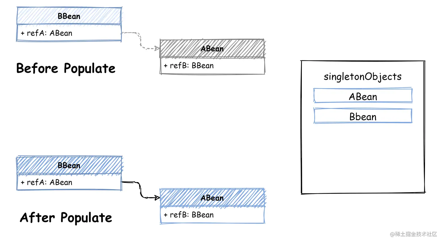ben_cyclic_ref_0 (1).png