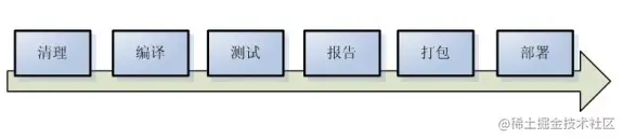 maven认识与安装配置MAVENmaven常用命令p