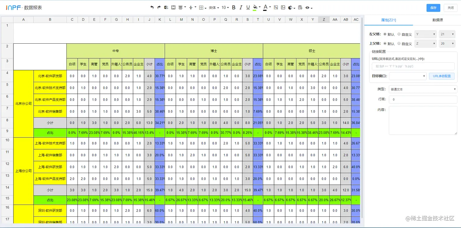 推荐一个好用的开源的报表平台——JNPF可视化平台