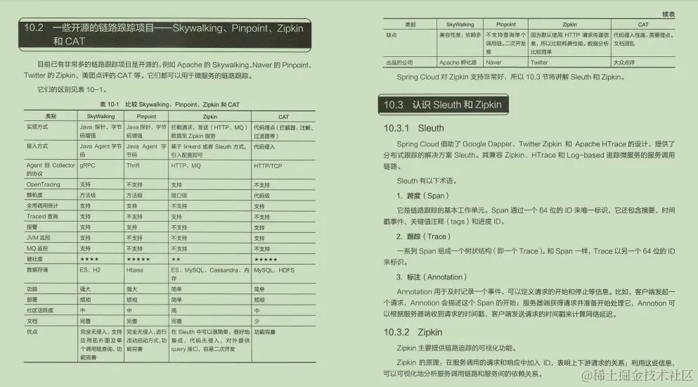 阿里技术专家，紧跟潮流，解读spring微服务架构技术的演进