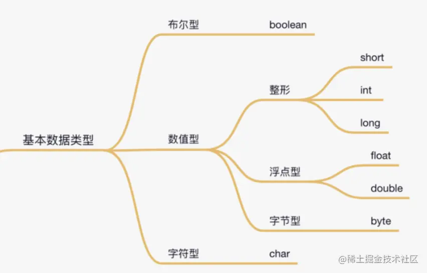 10道OOP方面的Java面试题