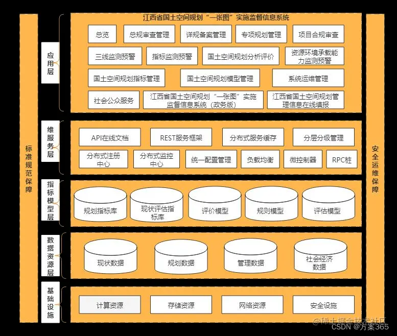 智慧国土解决方案