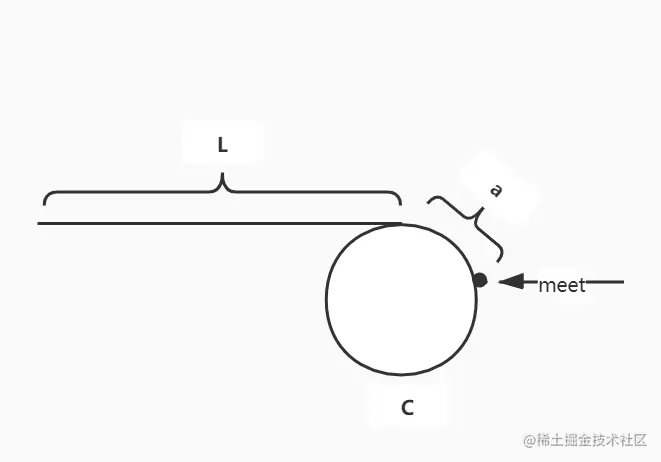 单链表的环状结构 (2).jpg