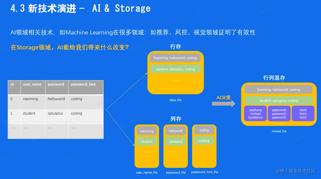 image-20230212152335936