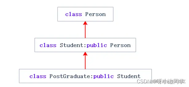 <img src="C:\Users\13136\AppData\Roaming\Typora\typora-user-images\image-20220419110936257.png" alt="image-20220419110936257" style="zoom:80%;" />