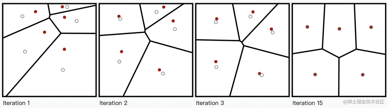 迭代示意图 from en.wikipedia.org