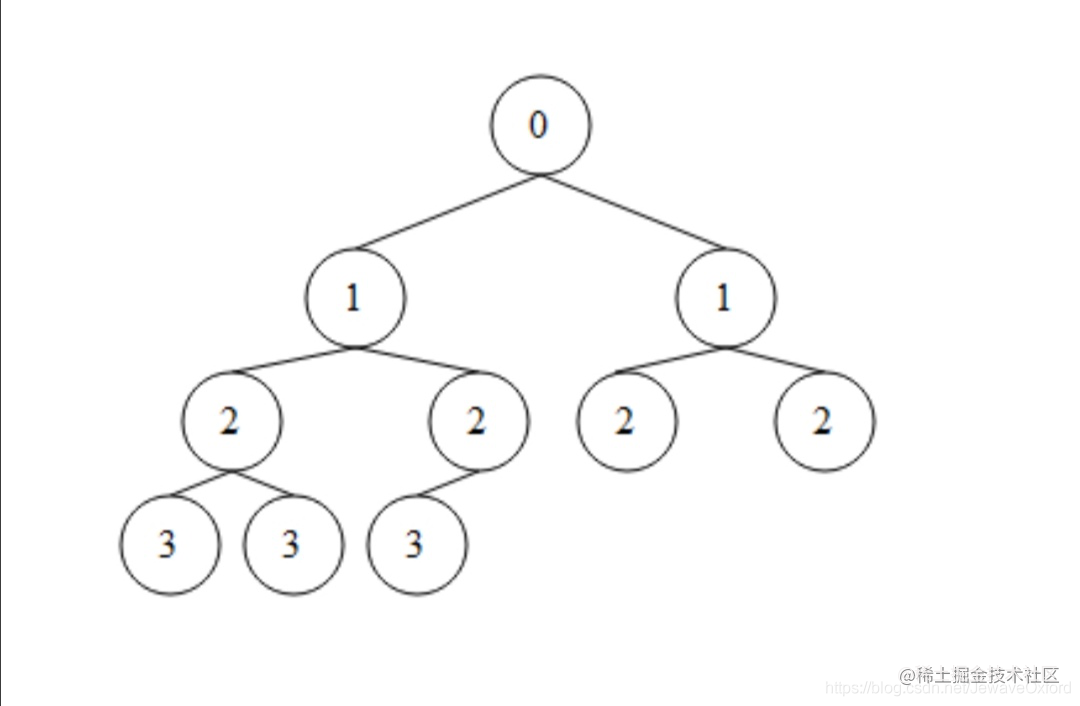 Detailed analysis of red-black trees in data structures - Moment For ...