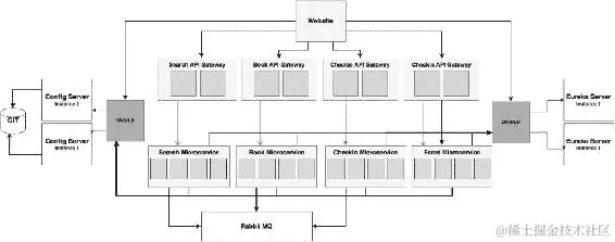 总结 BrownField PSS 架构