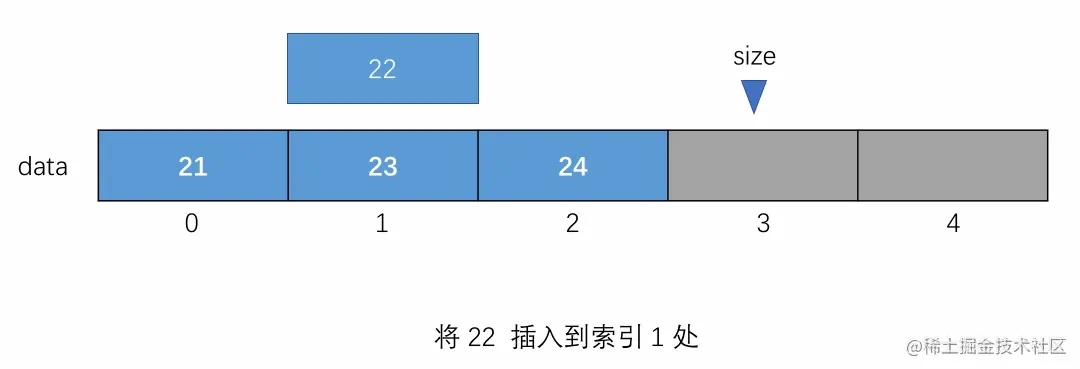往数组指定位置添加元素演示