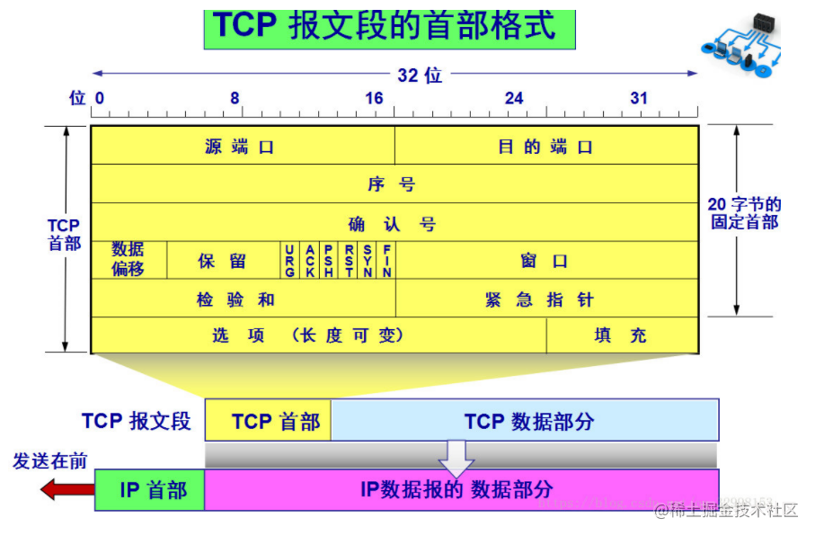 image-20210415212141464.png