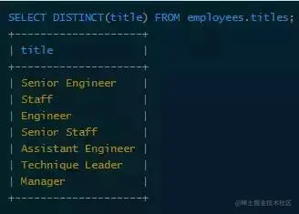 Java高级编程——MySQL索引实现及优化原理解析