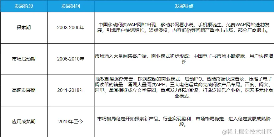 安卓APP源码和设计报告—— 看书软件