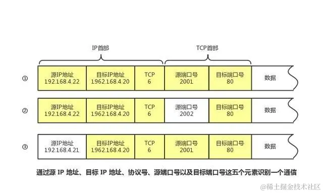 终于把TCP/IP 协议讲的明明白白了，再也不怕被问三次握手了