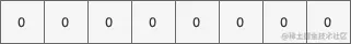 initial-bytes