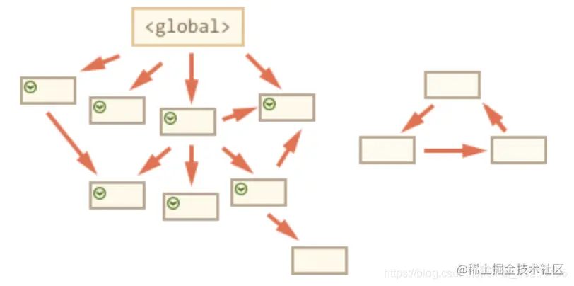 <img src="/Users/mxj/百度云同步盘/学习笔记/前端全栈/js/js基础语法/img/image-20200629111101448.png" alt="image-20200629111101448" style="zoom:50%;" />