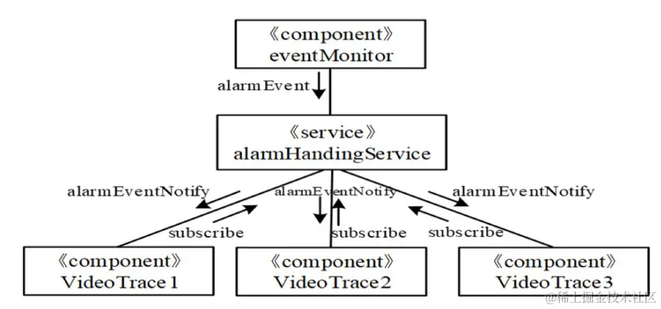 image-20231007150123283