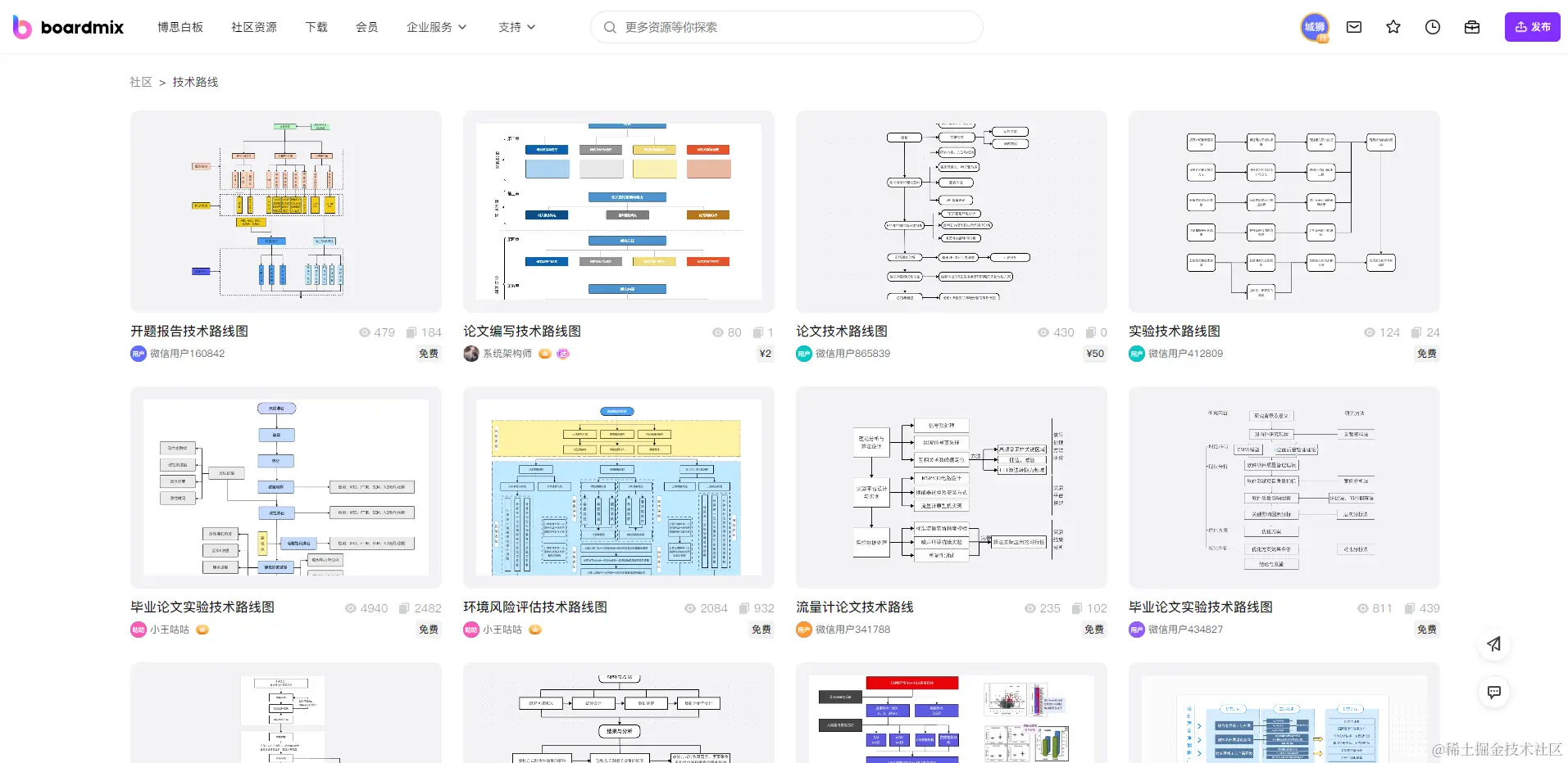 技术路线图模板-来自boardmix模板社区