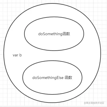 作用域-隐形作用域