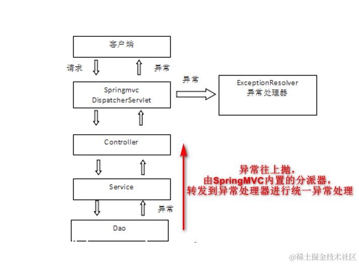 [外链图片转存失败,源站可能有防盗链机制,建议将图片保存下来直接上传(img-clpBZBtk-1587882402716)(en-resource://database/14978:1)]