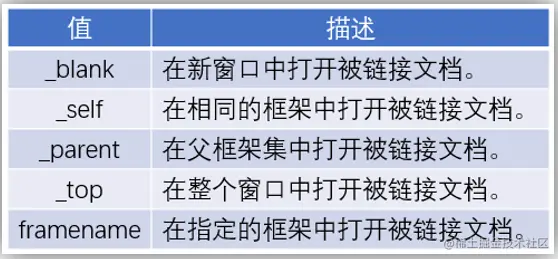  target属性 