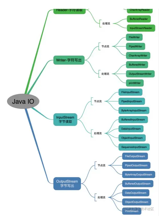 有这篇阿里大佬总结出Java面试，爷爷奶奶再也不用担心我的学习了