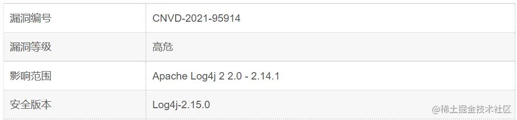 使用云效Codeup10分钟紧急修复ApacheLog4j