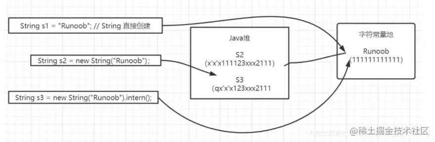 [外链图片转存失败,源站可能有防盗链机制,建议将图片保存下来直接上传(img-z61Gr8K1-1607873381994)(en-resource://database/3029:0)]