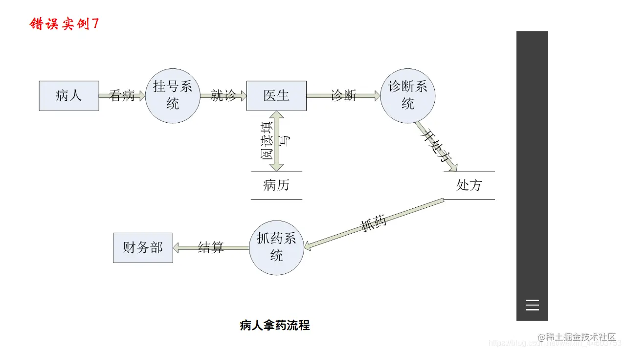 错误实例7