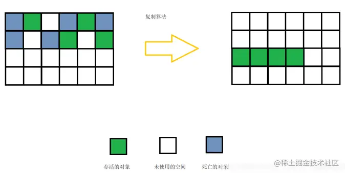 一文详解JVM垃圾收集机制，10张图帮你轻松搞定大厂面试难点