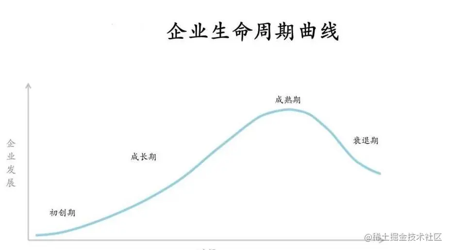 企业创新曲线.jpeg