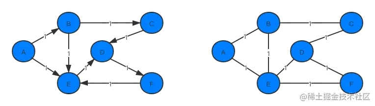 最短路径-无权图