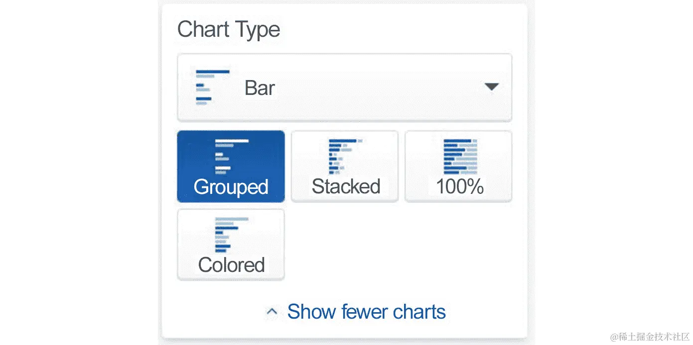 图 12.16：条形图子类型