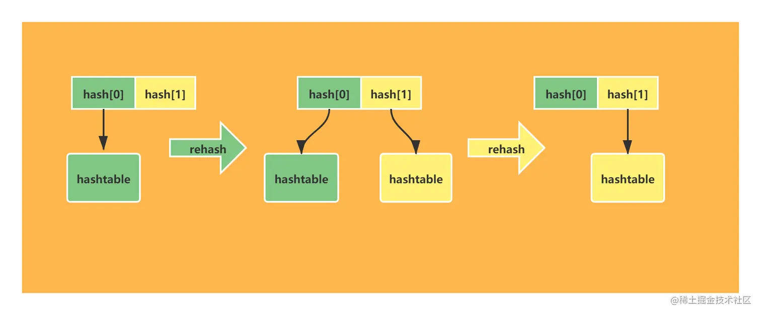 hash-_rehash.png