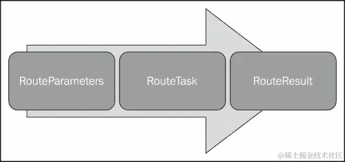 RouteTask