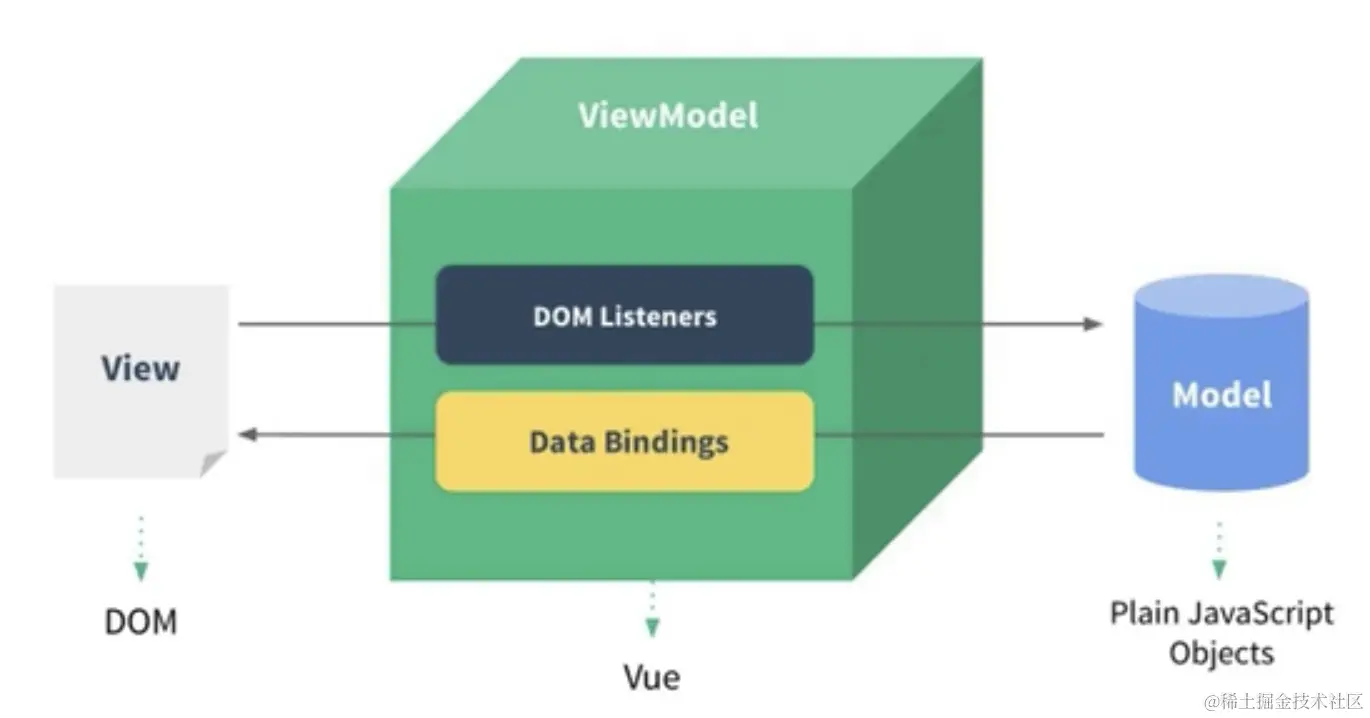 MVVM.png